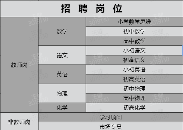 招聘岗位.png 招聘岗位.png